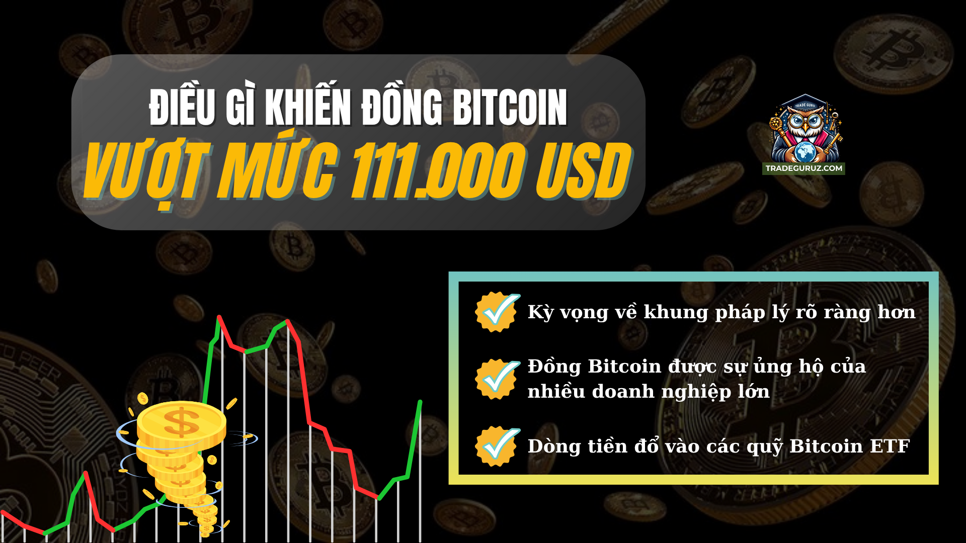 Yếu tố tác động Bitcoin vượt mức 111.000 USD